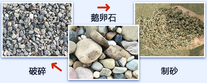 鵝卵石破碎、制砂圖