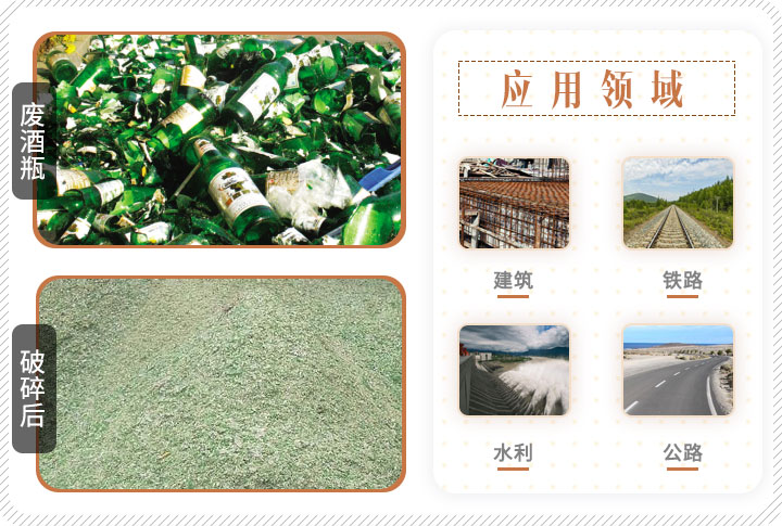 啤酒瓶破碎前后對(duì)比，成品可應(yīng)用多個(gè)領(lǐng)域