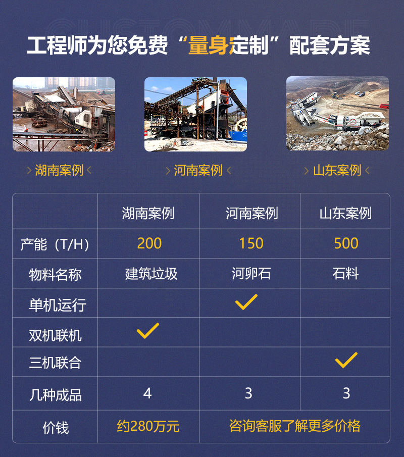 客戶案例遍及160多萬個國家和地區(qū)，可就近參觀