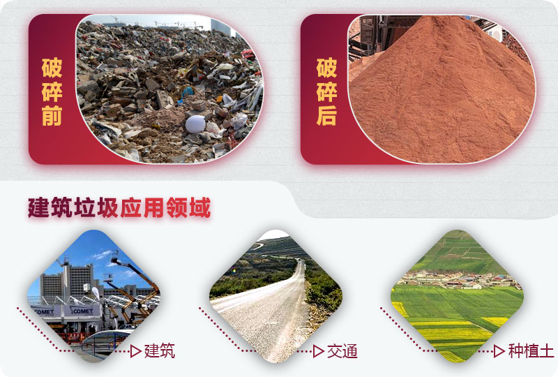 建筑垃圾破碎前后，變廢為寶