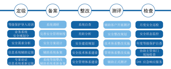 北京市石景山區(qū)推出重磅激勵 軟件企業(yè)獲信息系統(tǒng)安全等級保護(hù)資質(zhì)可獲獎5萬元